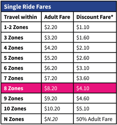 Could a simple fare zone matrix be the future in the Bay Area? Image: Seamless Bay Area