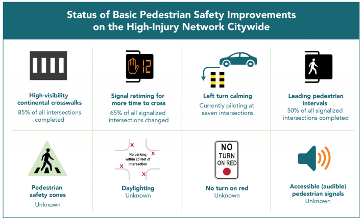 vision-zero-report-card-final-2048x1253