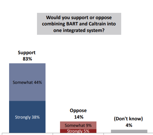 From EMC Research, which conducted the Council's poll.