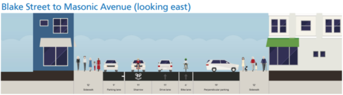 Although they weren't yet painted, sharrows are also planned for segements. Image: SFMTA