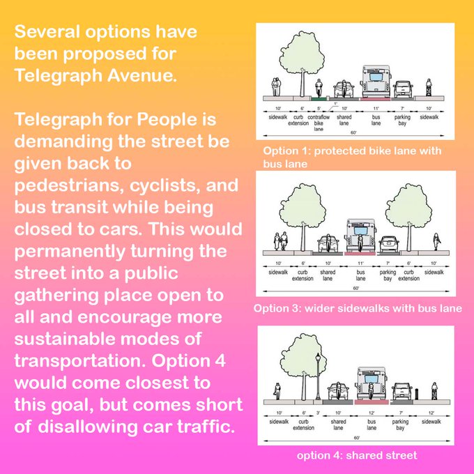 telegraphoptions