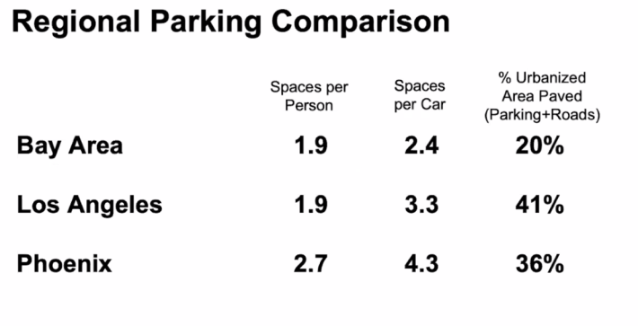 A chart from the SPUR study presentation