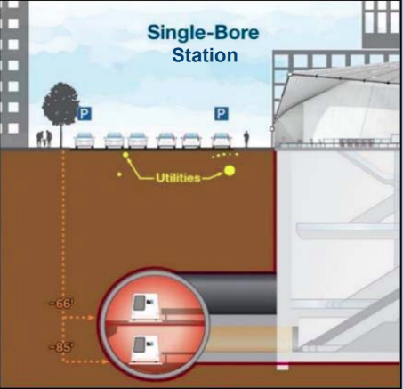 VTA's design for a single, very deep bore through downtown San Jose. Image: BART