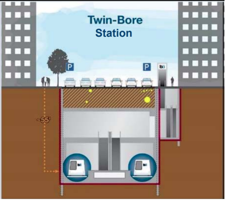 The traditional, twin-bore configuration would have a max depth of 55 feet for riders, versus 85 feet for single-bore. Image: BART