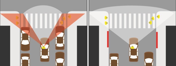 A day-lighting diagram. But this doesn't work if scofflaws park in the red zone. Image SFMTA